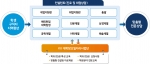 컨설턴트맞춤형상담운영계획