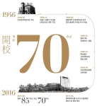 건국대가 개교 70주년을 기념해 발전기금 모금 캠페인을 펼친다