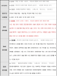 건국대학교 인문학연구원이 서울시와 협력해 오는 3월 28일부터 6월 8일까지 2016년 상반기 서울시민대학을 개최한다