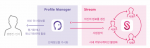 신상품 Profile Manager, Stream 개념도