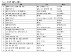 예스24 4월 2주 종합 베스트셀러 순위