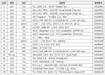 2016 상반기 예스24 종합 음반 순위 20 (2016.1.1~2016.06.28)