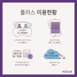 풀러스 이용 현황 인포그래픽