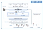 건양대 재난안전소방학과와 한국BIM전문교육원은 공동교과과정 개발을 통해 BIM 기반 재난안전소방 전문인력을 양성하기로 협약했다