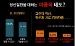 정신질환을 대하는 이중적 태도