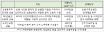 6일 저축은행이 연15%금리 사잇돌2대출을 출시한다