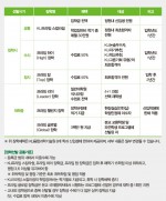 건국대는 우수 인재 유치를 위해 2017학년도 수시모집에서 수능 고득점 합격생들에게 학부 4년간 등록금 전액과 대학원 석박사 과정 등록금 전액까지 지원하는 파격적인 장학 혜택을 부