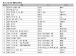 예스24 9월 4주 종합 베스트셀러 순위