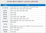 2016 하반기 신지식인 선정자 명단