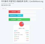캔들웨이브 웹사이트
