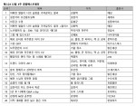 12월 4주 종합 베스트셀러 순위