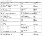 1월 4주 종합 베스트셀러 순위