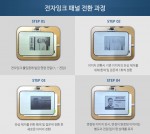 에스씨포인트 전자잉크 출입증의 전자잉크 패널 전환 과정