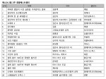 2월 2주 종합 베스트셀러 순위