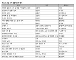 예스24 2월 4주 베스트셀러 순위