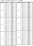 2017년 복지재정 바로 알고 쓰기 교육 일정