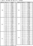 2017년 복지재정 바로 알고 쓰기 교육 일정