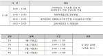 건국대 수시 입학설명회 일정