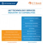 L&T 테크놀로지 서비스가 인더스트리 4.0 청사진 보고서에서 ‘위너스 서클’에 들었다