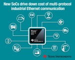TI 코리아는 비용에 최적화된 산업용 이더넷 통신을 구축할 수 있는 새로운 시타라 AMIC SoC 제품군을 출시했다
