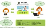 토픽이미지스가 마켓플레이스형 디지털 콘텐츠 매매 사이트 PIXTA의 한국어 사이트를 개설했다