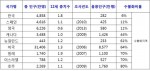 British Flouridation Society(2012), OECD 국가 수불 현황(34개국 중 9개국)