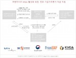 프랜차이즈ERP연구소가 프랜차이즈 M&A 활성화를 위한 정부 기업가치평가 자금을 지원한다. 사진은 자금지원 개념도