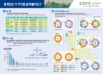 충남연구원이 28일 충남 지역 항만 물동량 분석자료를 인포그래픽으로 발표했다