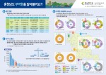 충남연구원이 28일 충남 지역 항만 물동량 분석자료를 인포그래픽으로 발표했다