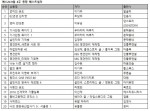 예스24 9월 4주 종합 베스트셀러 순위