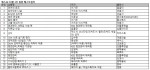 예스24 10월 3주 베스트셀러 순위