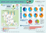 충남연구원이 13일 충남 외국인 주민 및 외국인 근로자 현황을 분석한 인포그래픽을 제작, 발표했다