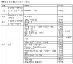 2017 대한민국목공예품대전 수상자 리스트