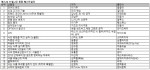 예스24 11월 2주 종합 베스트셀러 순위