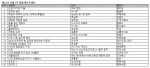11월 3주 베스트셀러 순위