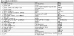 예스24 11월 4주 베스트셀러 순위