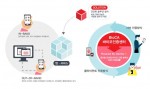 한국스마트인증이 최근 한국인터넷진흥원의 지원을 받아 수행한 모바일 바이오인증 API 개발 프로젝트를 완료했다고 밝혔다