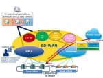 NTT 컴, 히타치의 글로벌 비즈니스 확산을 위해 SD-WAN 네트워크 솔루션 제공키로