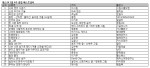 YES24가 1월 4주 베스트셀러 순위를 발표했다