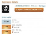 에이수스코리아가 후원하는 SafeDisk 유저가 오버클럭 사이트에서 국내 랭킹 1위를 기록했다