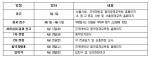 서울시 음악 영재 장학생 모집 일정