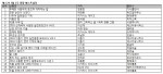 예스24 3월 1주 종합 베스트셀러 순위