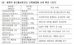 동명대학교 광고홍보학과 특강 시리즈 계획표