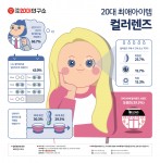 컬러렌즈에 대한 20대 인식 조사 관련 인포그래픽