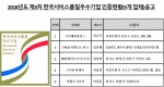 한국서비스진흥협회 제3차 한국서비스품질우수기업인증 현황 공고