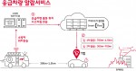 T맵 응급차량 알람 서비스 인포그래픽