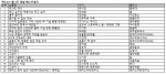 예스24 7월 5주 종합 베스트셀러 순위