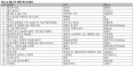 예스24 8월 2주 종합베스트셀러 순위