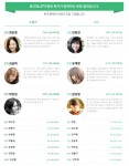 YES24 한국 문학의 미래가 될 젊은작가 투표 결과페이지