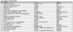 예스24 8월 4주 종합베스트셀러 순위